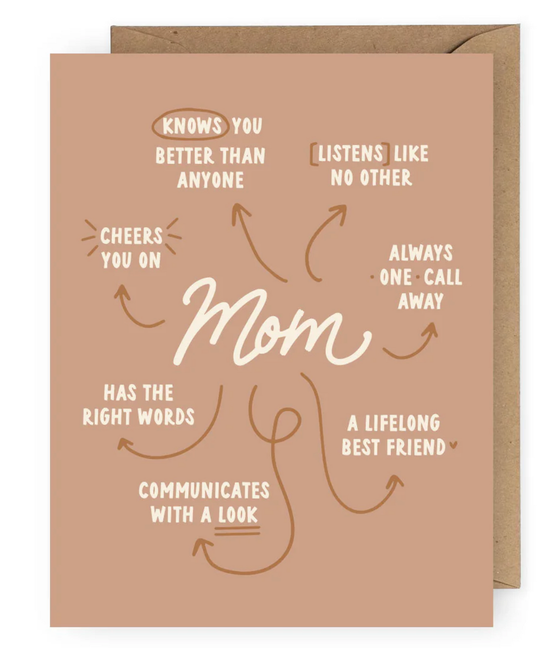 Mom Appreciation Greeting Card